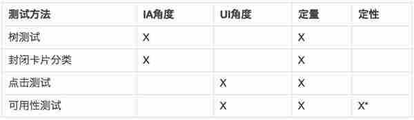 网站导航之痛：如何让用户找到想要的内容？