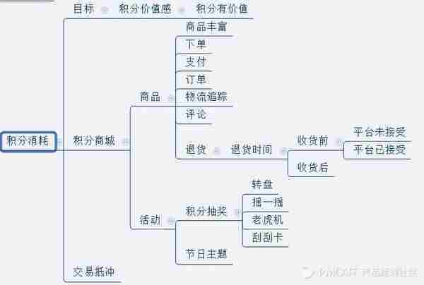 适应于所有平台的积分商城的建设思路和框架