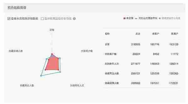 预热双十一，你不得不看的官方CRM秘籍