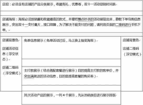 双十一活动策划：淘宝代运营服务商教你如何备战双十一