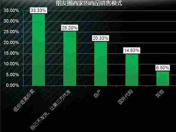 微商怎么找货源？微商选款那些你必须要知道的秘密