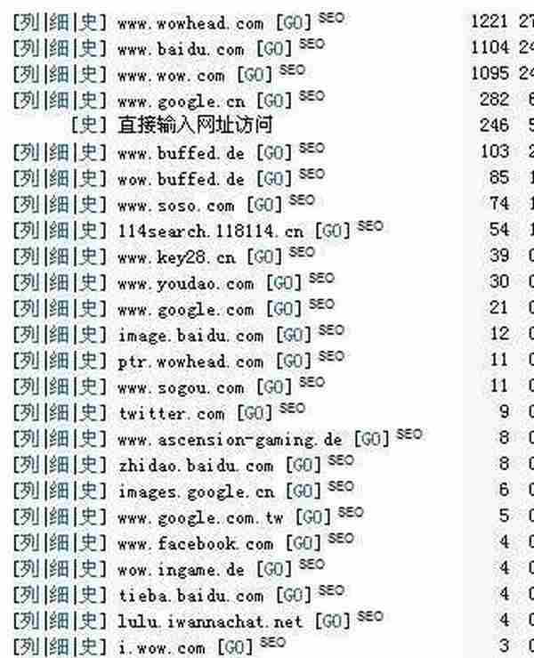 【案例分析】如何做出让你满意的百度推广效果？