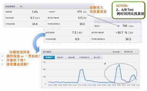 由粗犷式推广到精细化运营的移动游戏市场