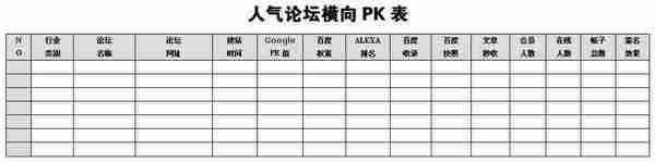 手把手教你论坛推广 让你帖子迅速火起来