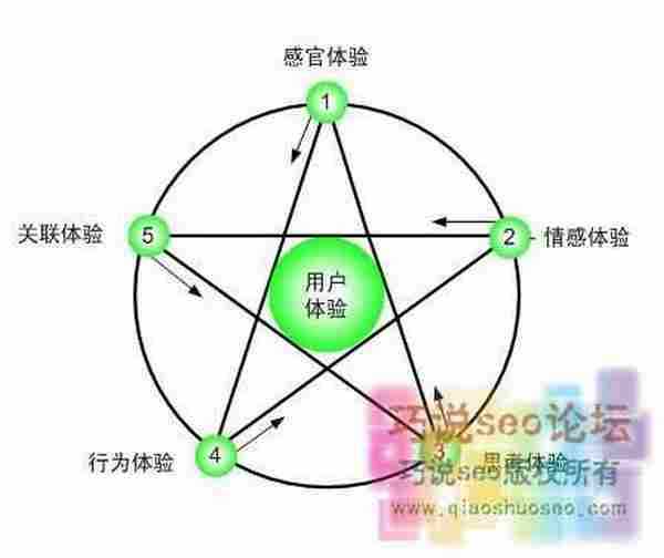 这么做才能留住网站的访客：你做对了吗？