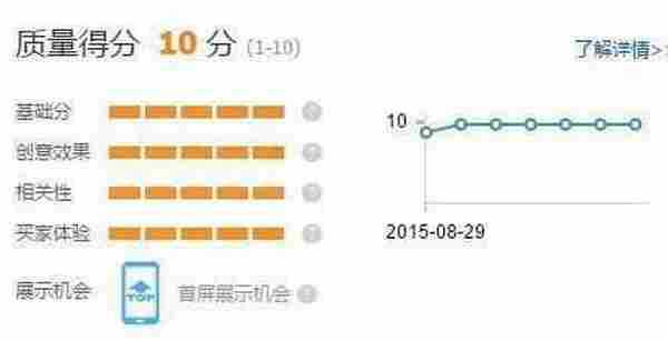 直通车你想知道的统统都在这里