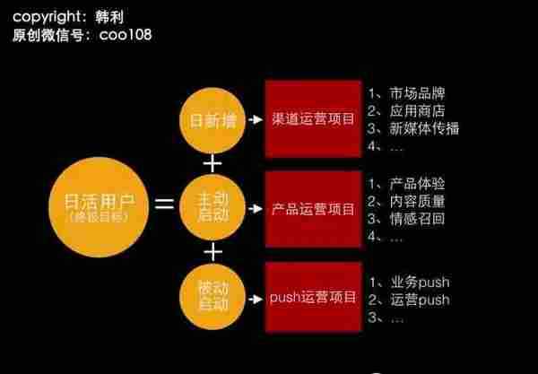 我在隔壁老王烧烤店和贾南风谈运营人的高薪内幕