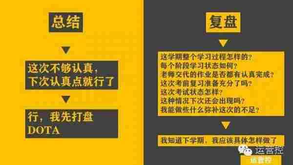 新媒体运营不尽人意？那是你没有及时复盘！