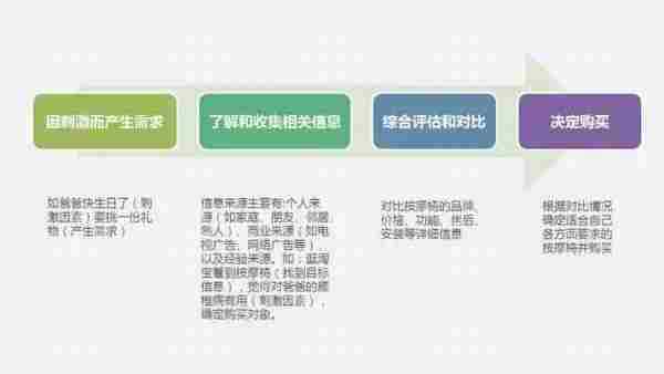 听说你的广告很难做，再给你3个建议！