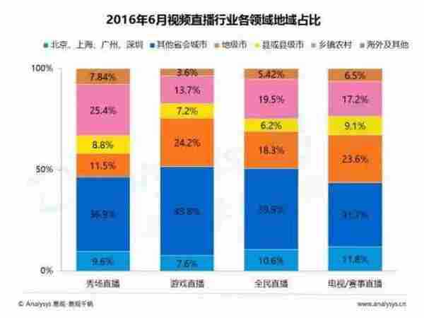 视频直播平台如何推广与变现？这里有深度分析给你支招