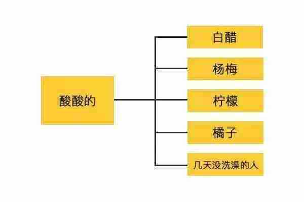 你的文案给用户打麻醉剂了吗？