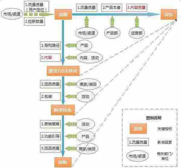 运营新人要会啥？阿里90后运营的工作总结，异常深刻！