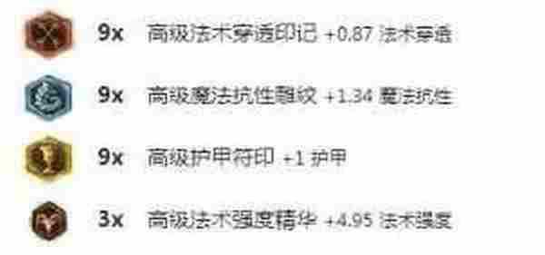 LOL6.14机器人天赋加点 英雄联盟6.14雷霆机器人出装符文选择