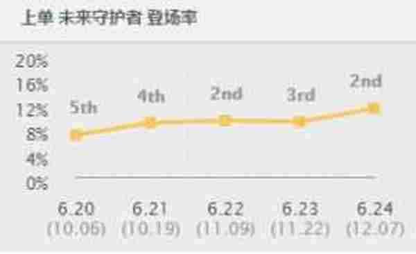 lolS7杰斯天赋出装玩法介绍 英雄联盟S7最强对线英雄杰斯