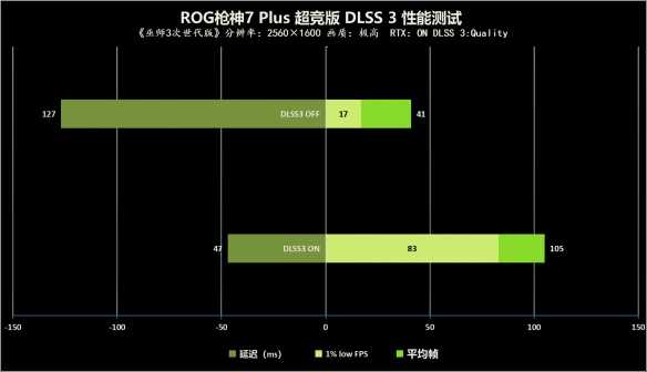 满血性能旗舰当之无愧！ROG枪神7Plus超竞版首发评测