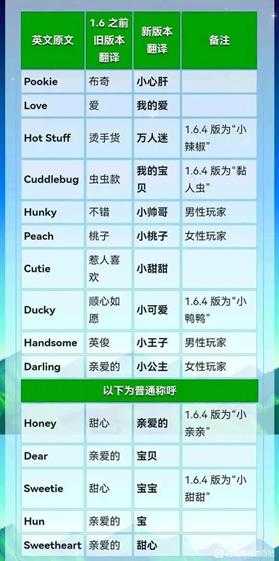 借由《星露谷》事件，聊聊游戏汉化中的“信达雅”