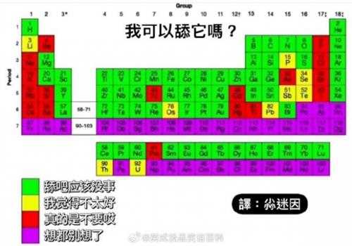 你口味这么重吗 囧图 这个姿势是会拉到座圈上的吧