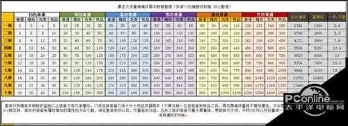 暴走大侠魂铁上限怎么办【详解】