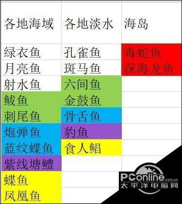 妄想山海  钓鱼分布图一览【详解】