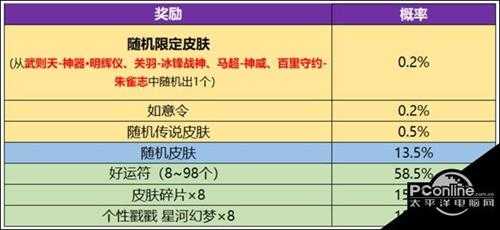 王者荣耀武则天永宁纪皮肤获得方法【详解】