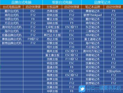 Win10系统组件损坏怎么办