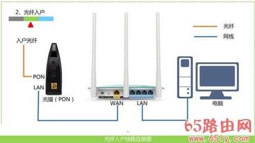 melogin.cn 192.168.1.1进入