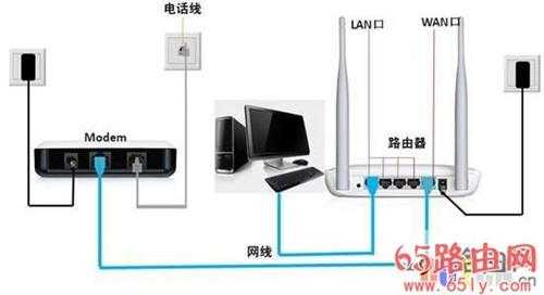 无线路由器设置192.168.0.1登录不了怎么办