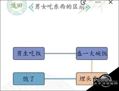 汉字找茬王男女吃东西的区别通关攻略【详解】