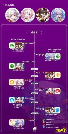 崩坏星穹铁道停云阵容怎么配队 停云配队阵容推荐