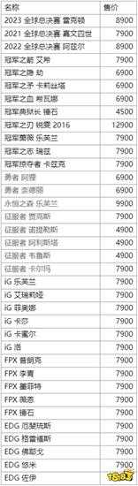 英雄联盟巅峰礼赠什么时候开始 2024巅峰礼赠活动时间介绍