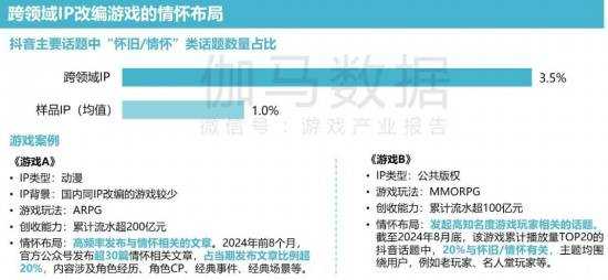 2024游戏IP报告：1~9月规模1960亿 68%用户愿为之付费