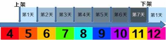 淘宝双11卖家必看 中小卖家如何收获淘宝双十一（2）