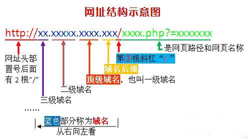 如何识别钓鱼网站 只需留意网址结构