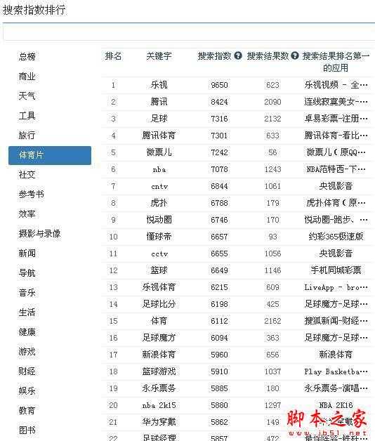 如何选取APP关键词？ 怎么利用ASO114工具有效选取APP关键词？