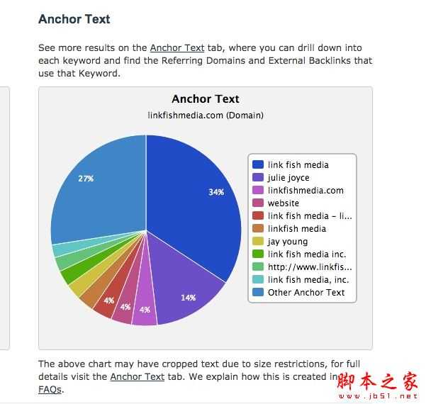 怎么做好网站链接建设？做好网站链接建设的五大技能