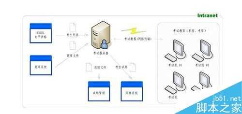 为什么有些网站前面不加WWW?网站加和不加WWW有什么不同