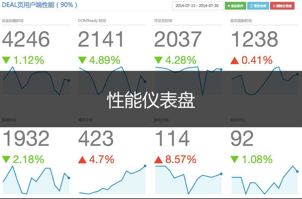 剖析美团的网站性能分析及性能监控方案