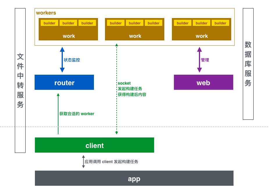 淘宝前端团队谈前端工程化的云构建