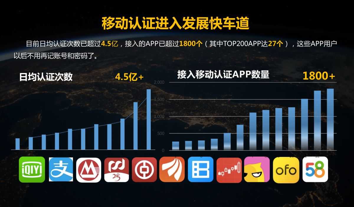 移动认证闪耀2018年中国互联网大会，登录1800余款APP不再需要密码了