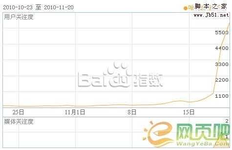 SEO借力之利用大网站的圈子做流量技巧分享