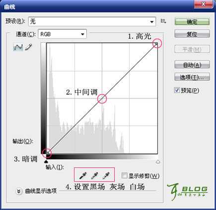 练习Photoshop中的曲线照片调色教程