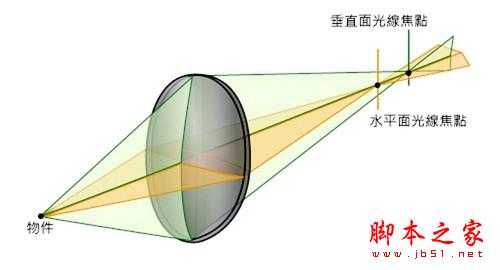 摄影中的10个常见的镜头术语(图文教程)