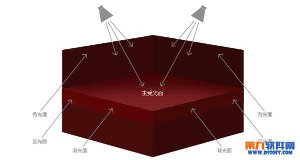 利用Photoshop打造立体舞台效果技巧教程