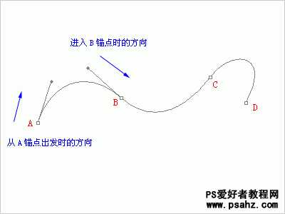 PS基础知识：PS钢笔和路径工具应用知识（图文）