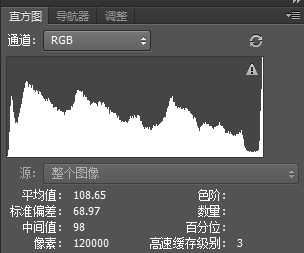 教你用PS直方图如何判断一张照片的曝光是否完全准确？