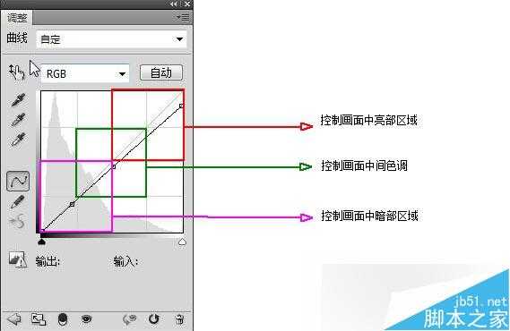 PS柔边画笔打造梦幻的色彩照片效果