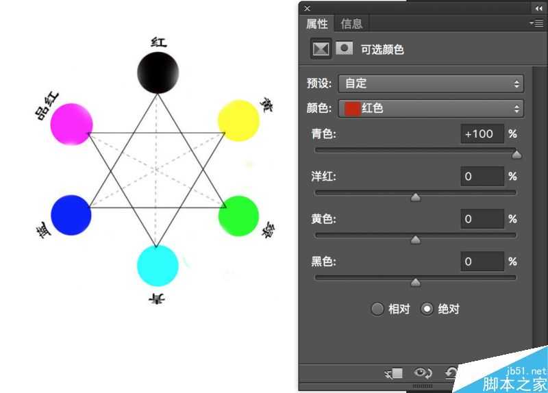 PS可选颜色之加色模式与减色模式的使用方法