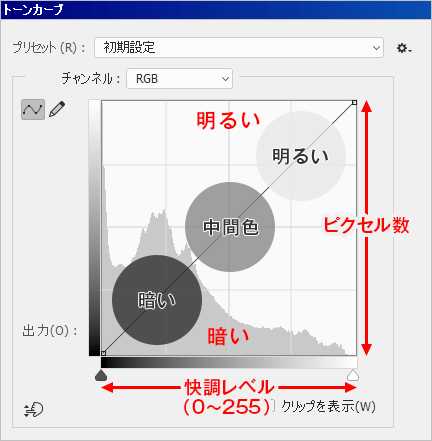 在PS里怎么调偏色 PS中使用曲线手动调节偏色照片的方法