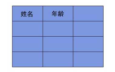 ps怎么画表格? ps绘制彩色表格的教程