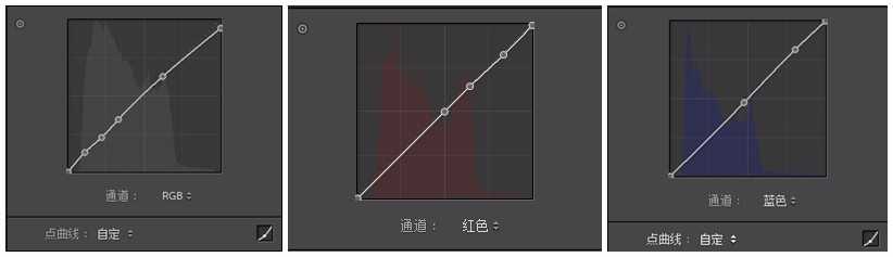 ps怎么将灰暗的田园图精修成绿色手机壁纸?